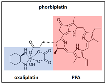 phorbiplatin