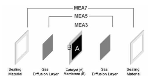 Fuel Cell Store_MEA options_3