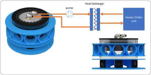 thermo-flushing